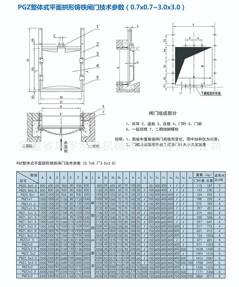 平面拱形鑄鐵閘門(mén)(圖3)