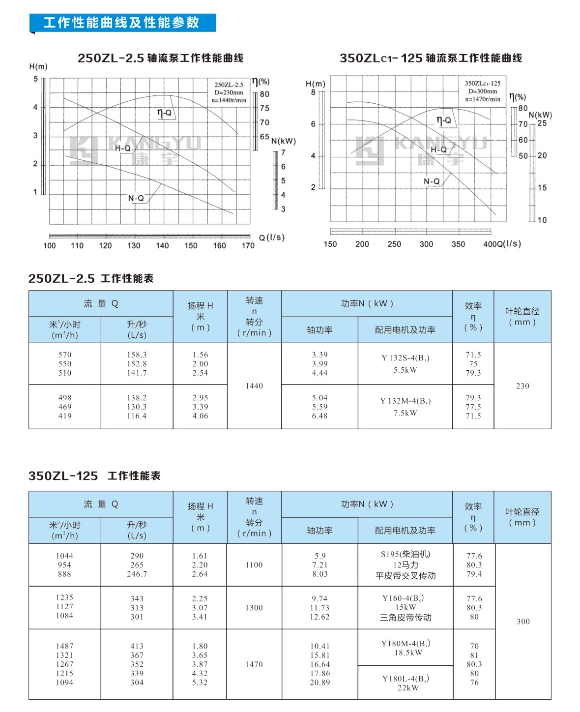 ZLB型軸流泵(圖2)