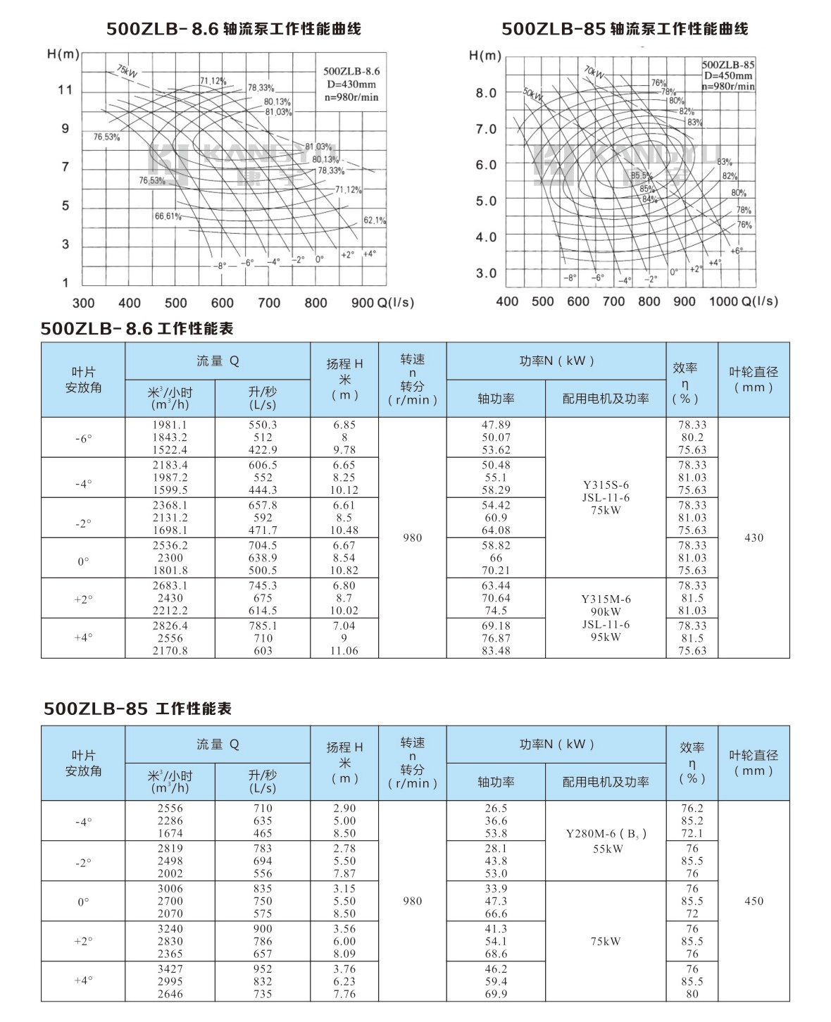 ZLB型軸流泵(圖8)