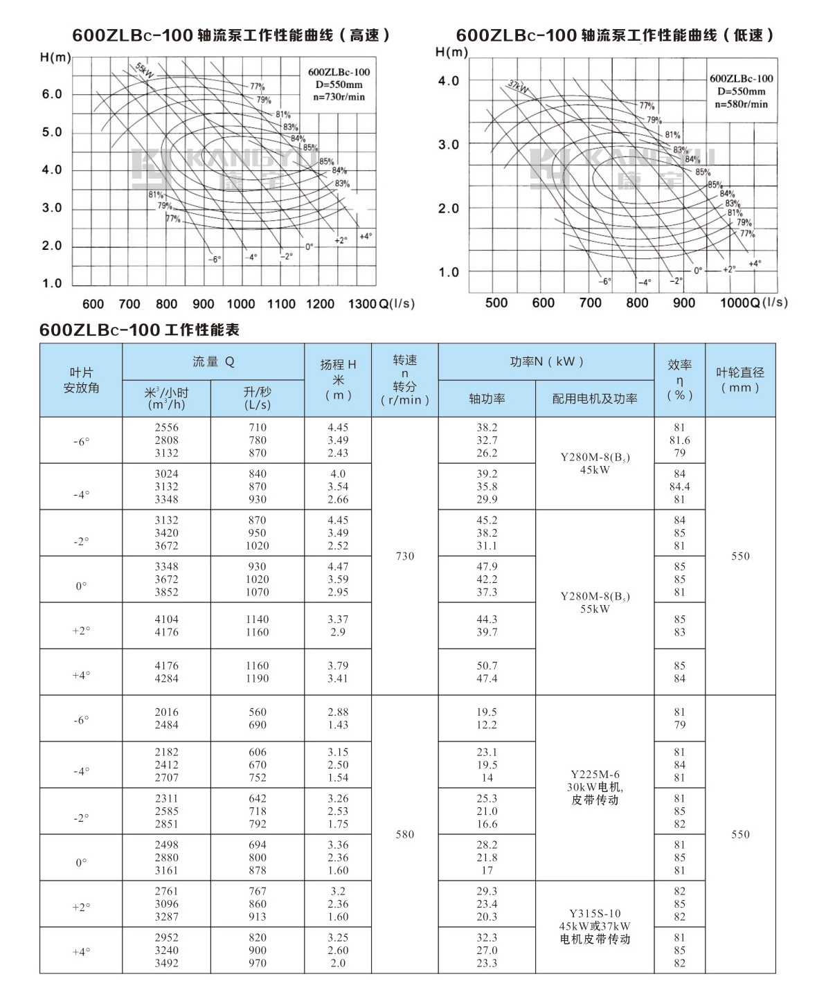 ZLB型軸流泵(圖13)