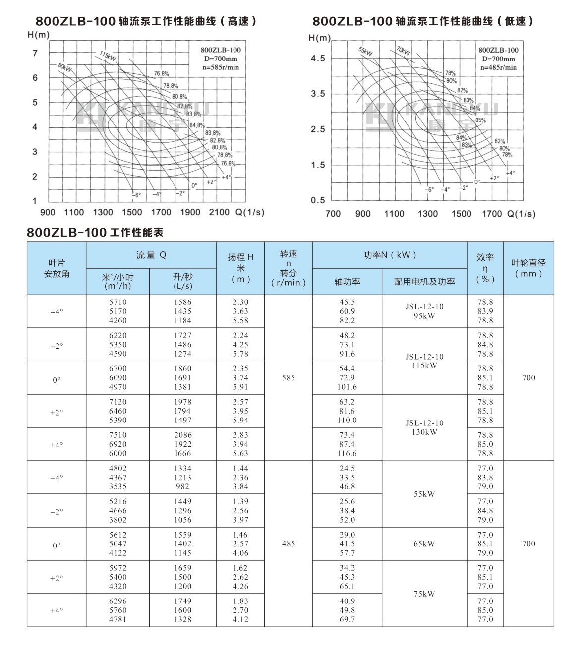 ZLB型軸流泵(圖23)