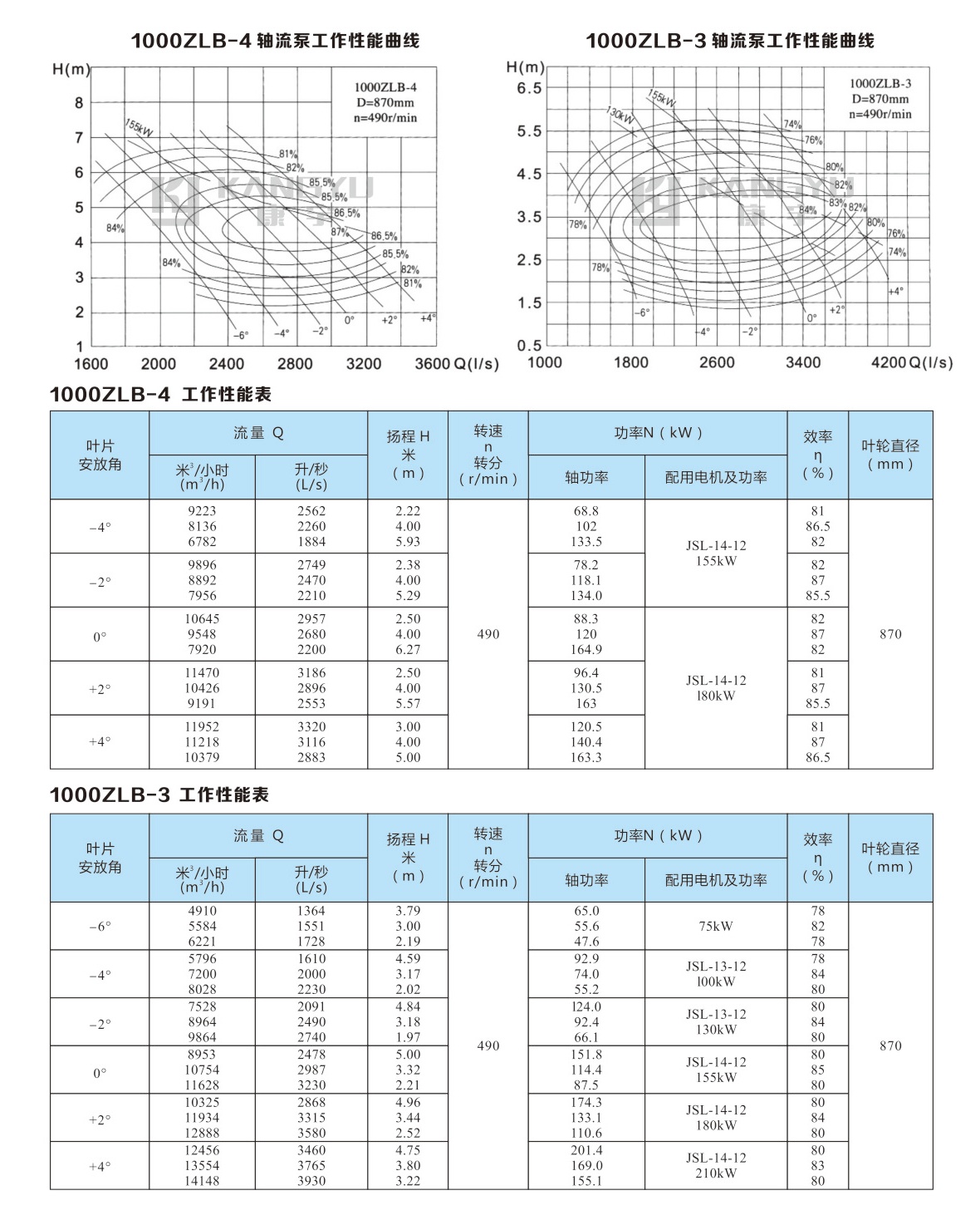 ZLB型軸流泵(圖31)