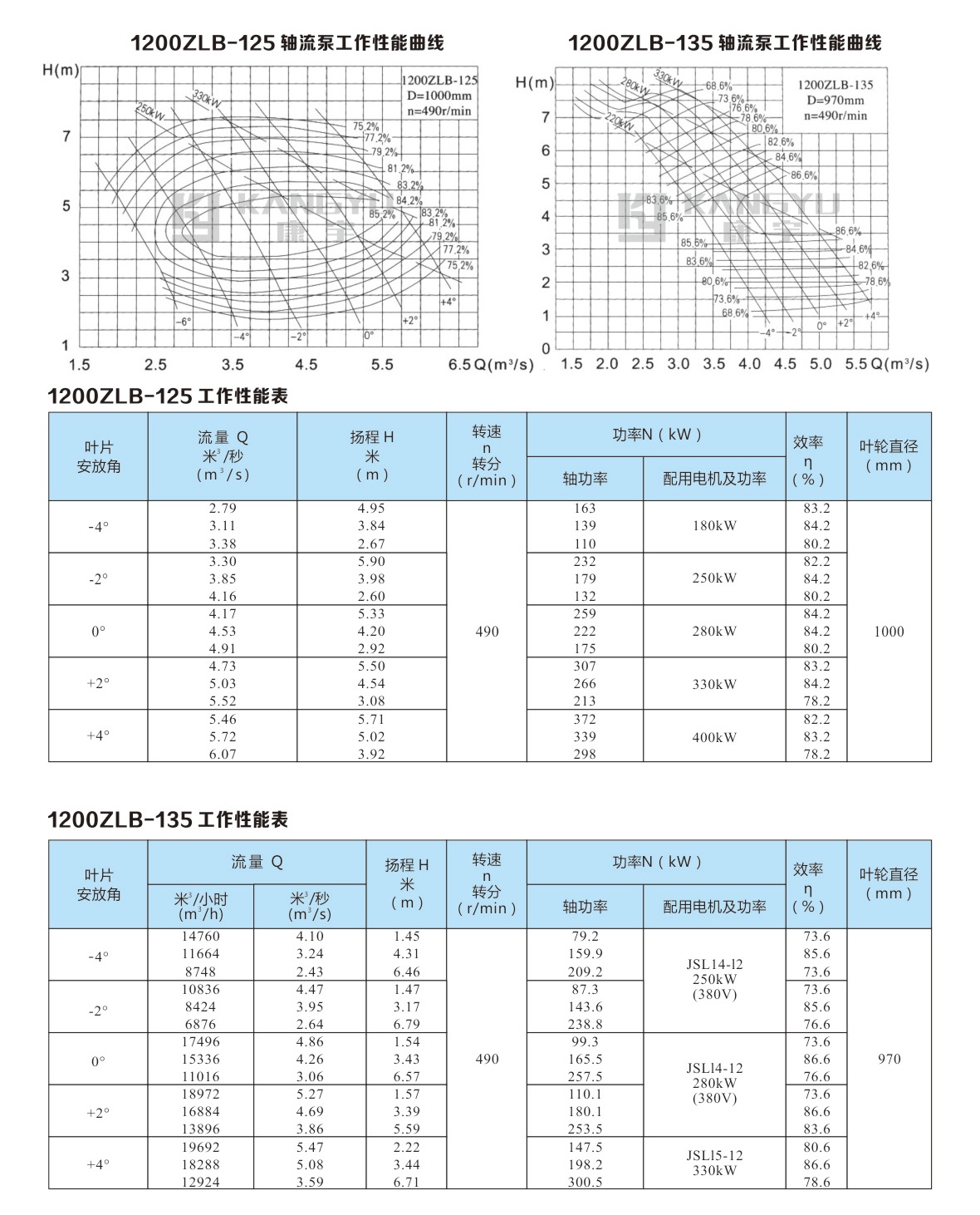 ZLB型軸流泵(圖34)