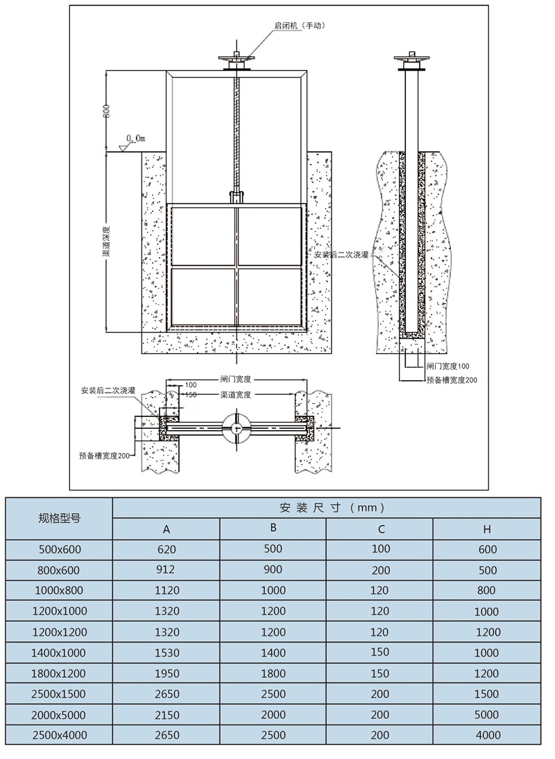 鋼制閘門(mén)(圖3)